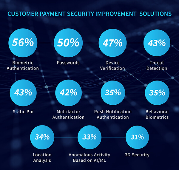 Trends in Digital Payments | LexisNexis Risk Solutions